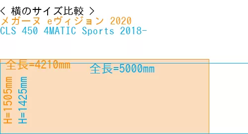 #メガーヌ eヴィジョン 2020 + CLS 450 4MATIC Sports 2018-